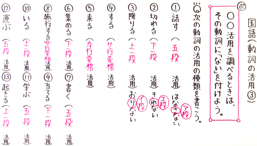 国語 文法-29