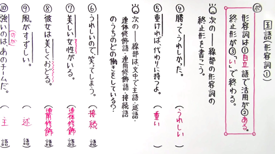 国語 文法-30