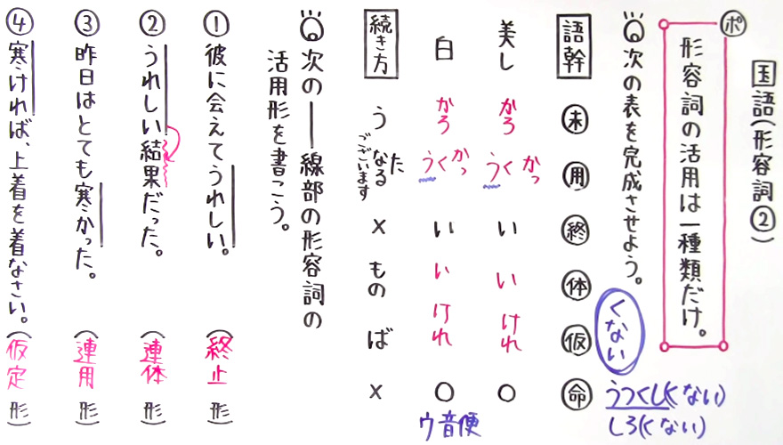 国語 文法-31