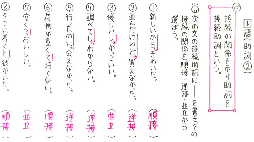 国語 文法-35