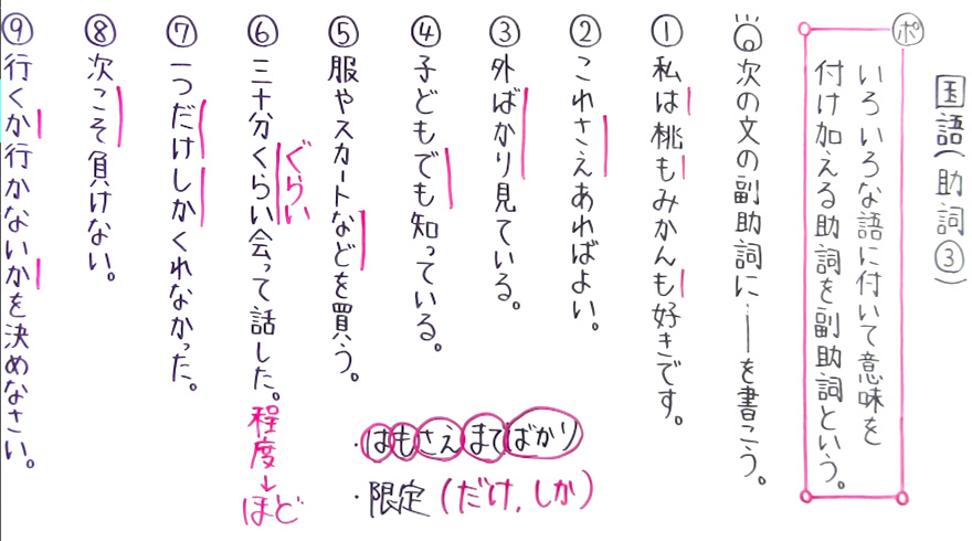 国語 文法-36
