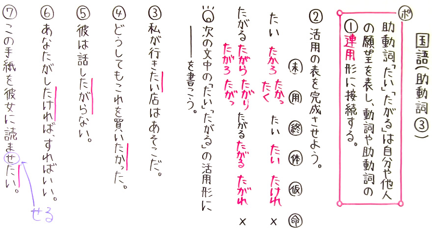 国語 文法-40