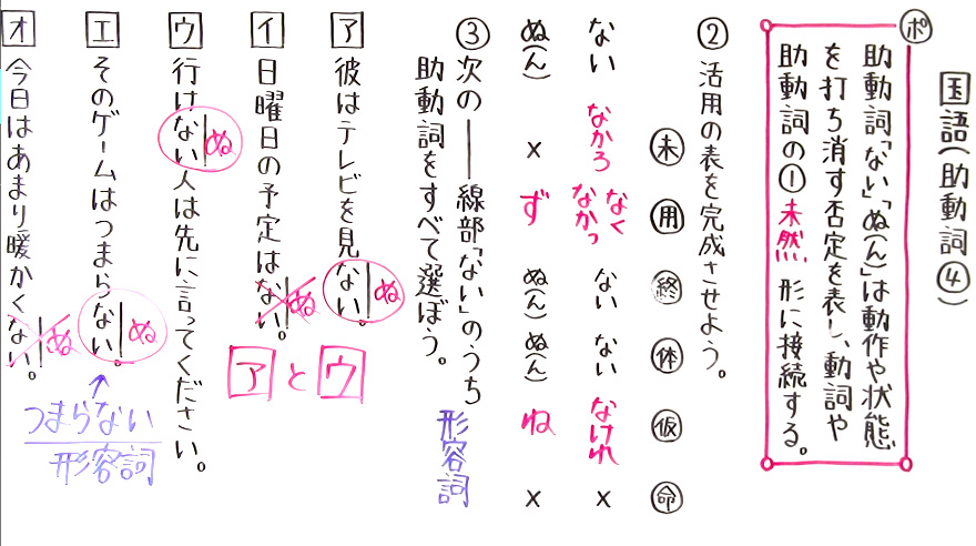 国語 文法-41