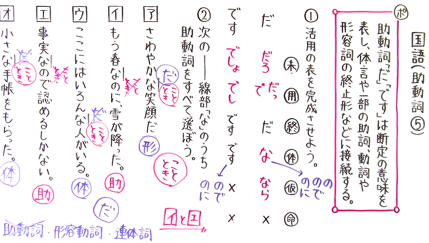 国語 文法-42