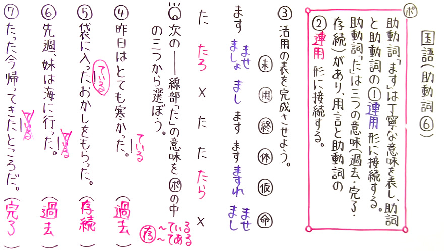 国語 文法-43