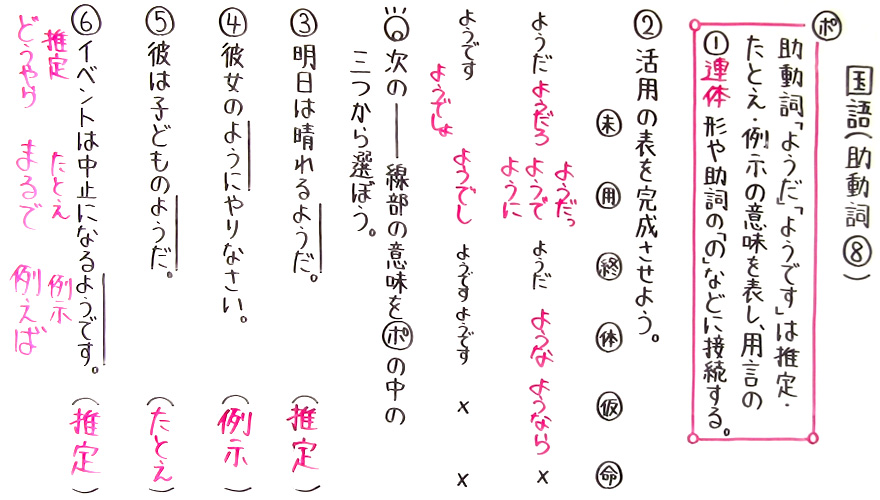 国語 文法-45