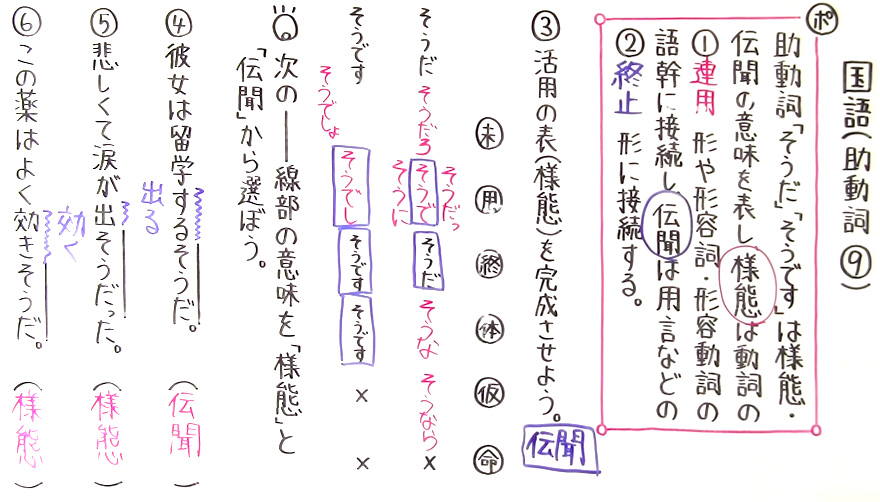 国語 文法-46