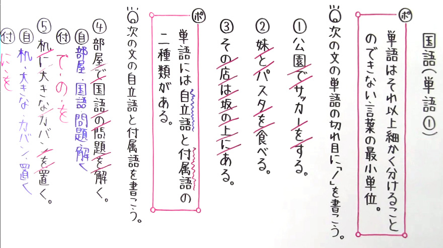国語 文法-5