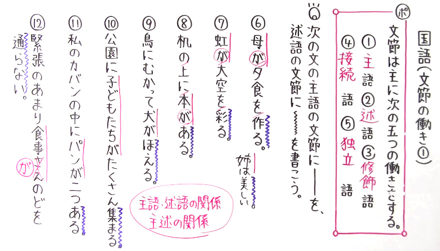 国語 文法-7
