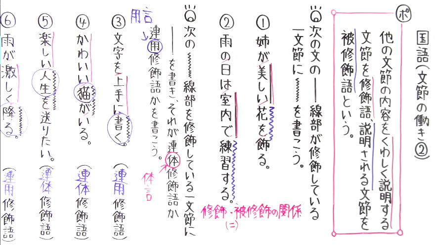 国語 文法-8