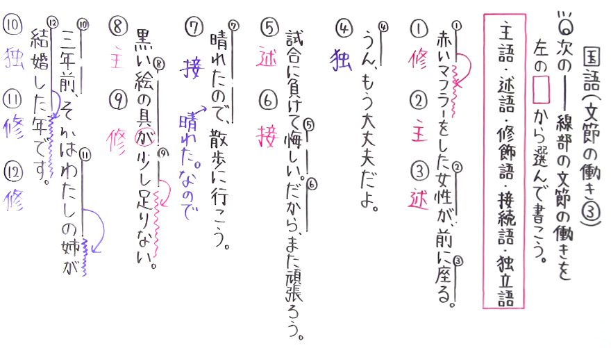 国語 文法-9