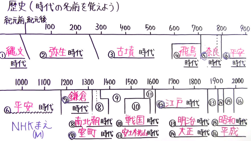 歴史-5