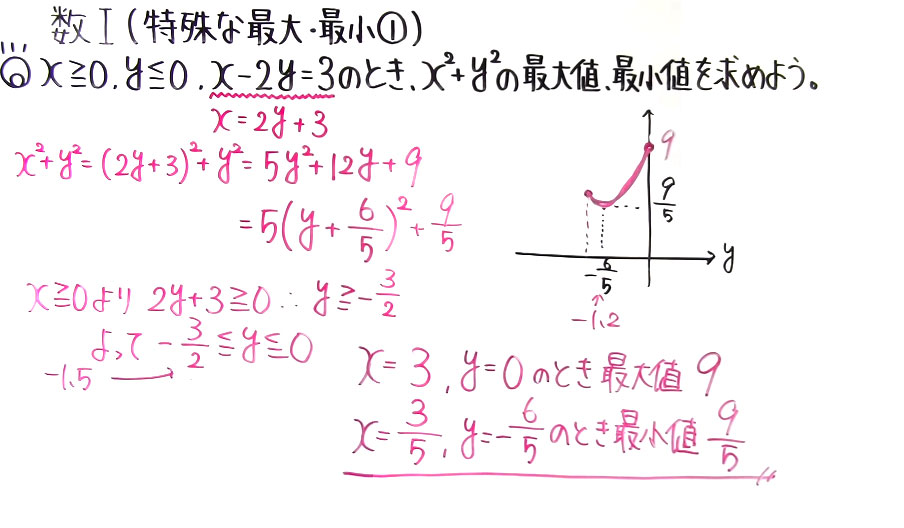 高校数学（数Ⅰ）-52