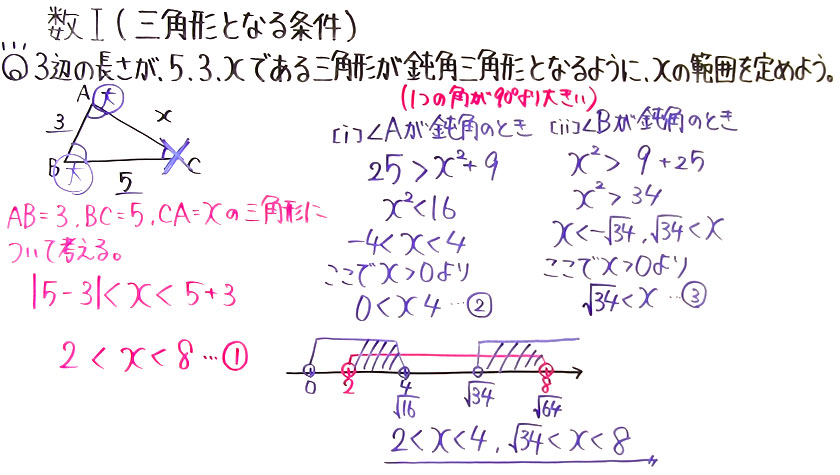 高校数学（数Ⅰ）-92