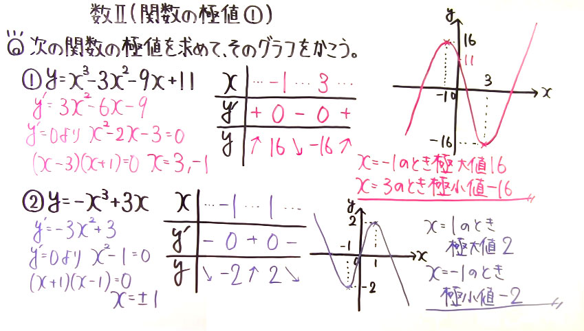 高校数学（数Ⅱ）-151