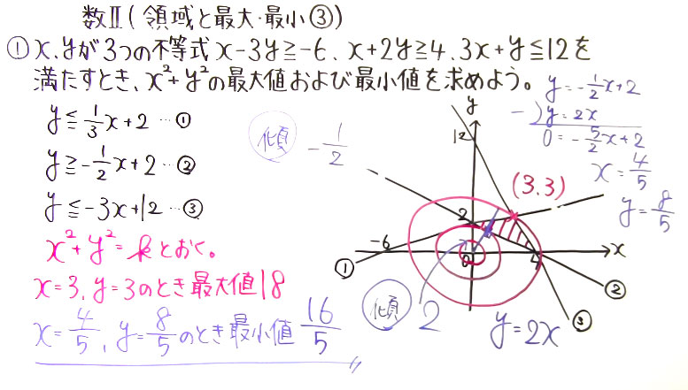 高校数学（数Ⅱ）-85
