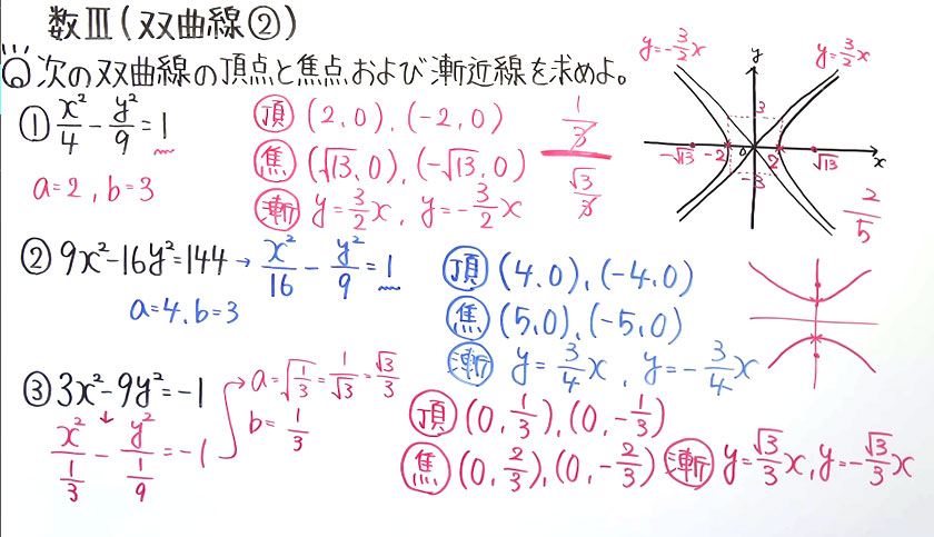高校数学（数Ⅲ）-30