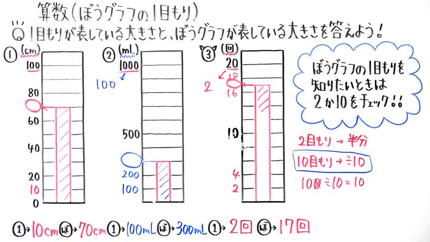 小3算数-新20
