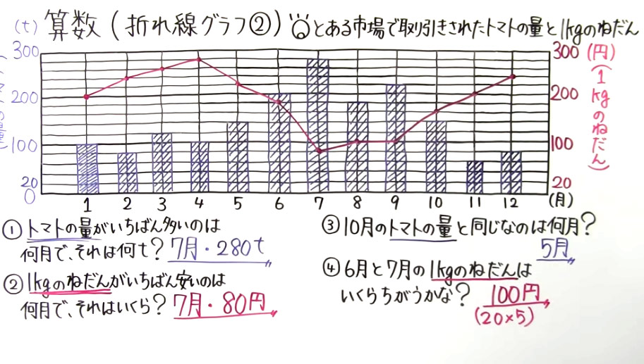 小4算数-21