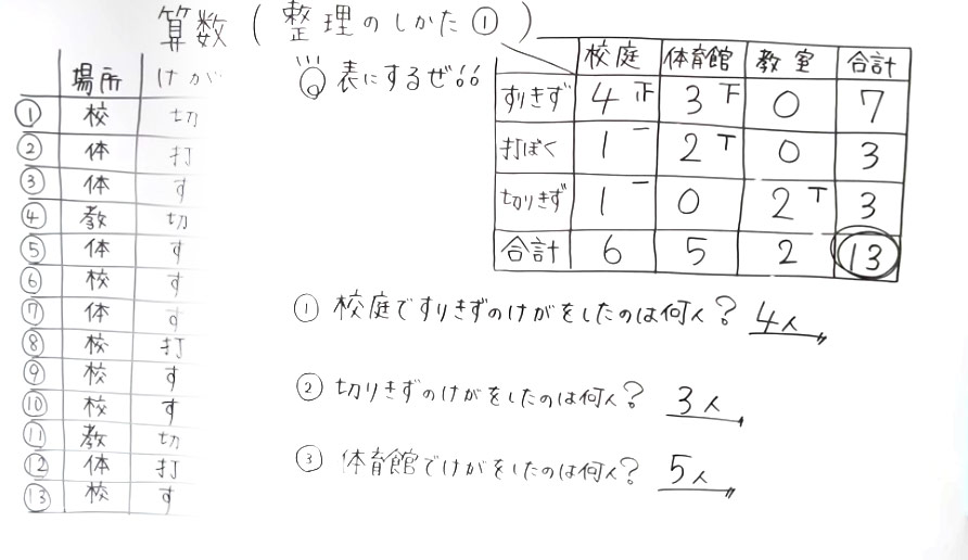 小4算数-27