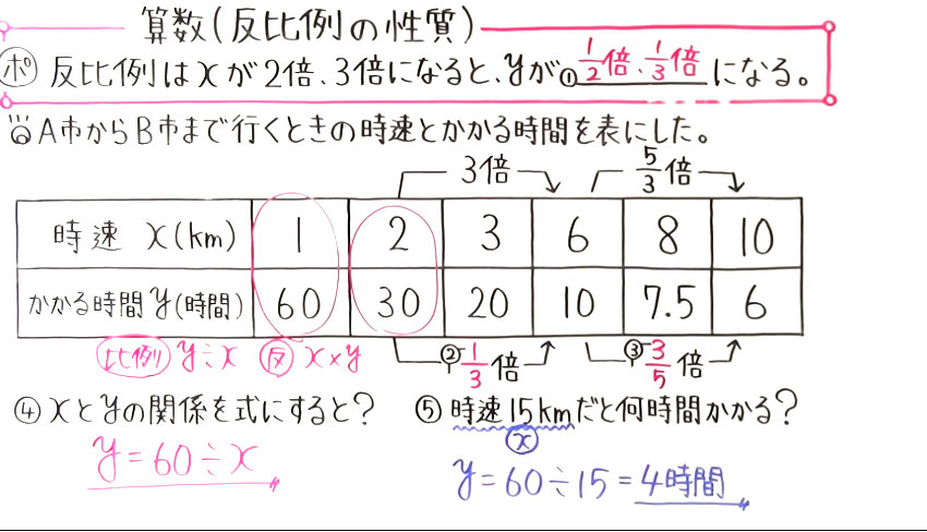 小6 算数-33