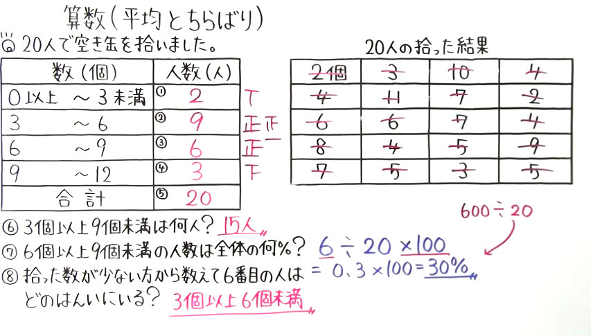 小6 算数-35