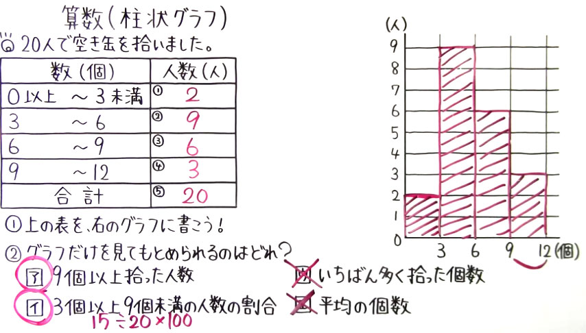 小6 算数-36