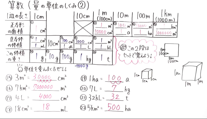小6 算数-42