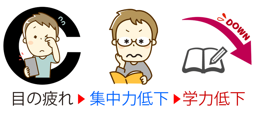 集中力ダウン