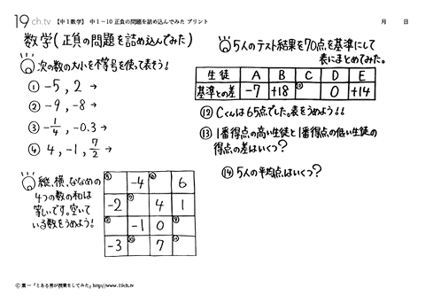 正負の問題を詰め込んでみた