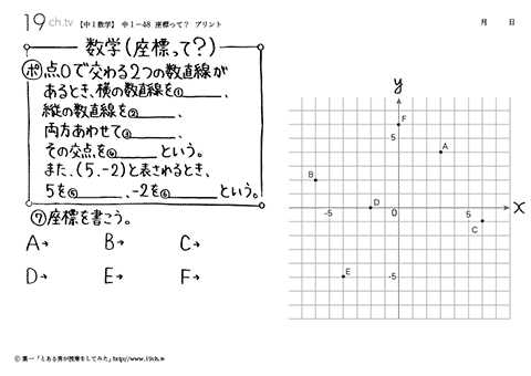 座標って？