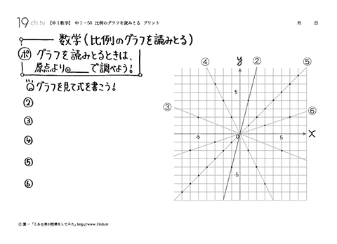 比例のグラフを読みとる