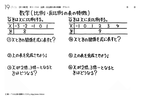 比例 ・ 反比例の表の特徴