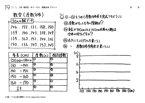 度数分布