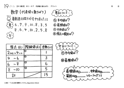 代表値と散らばり