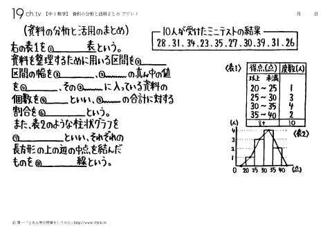 資料の分析と活用