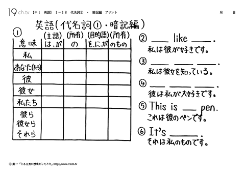 代名詞①・暗記編