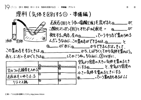 気体を区別する①・準備編