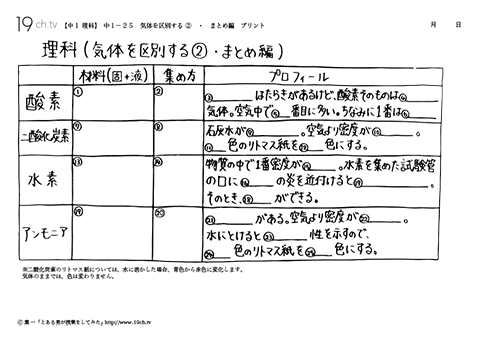 気体を区別する②・まとめ編