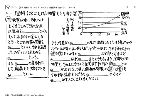 水にとけた物質をとり出す②