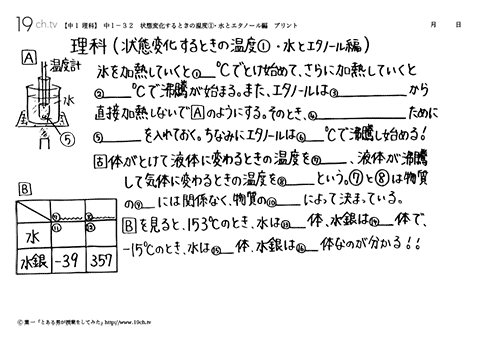 状態変化するときの温度①・水とエタノール編