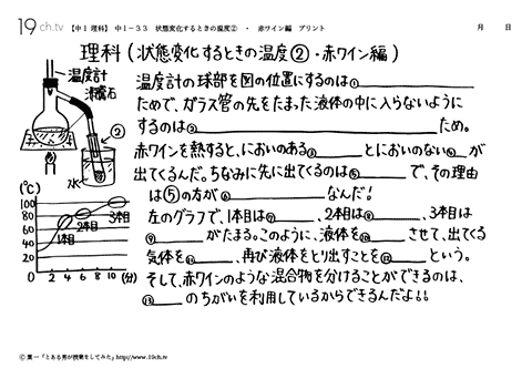 状態変化するときの温度②・赤ワイン編