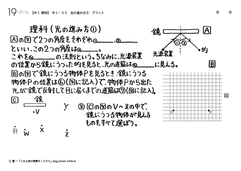 光の進み方①