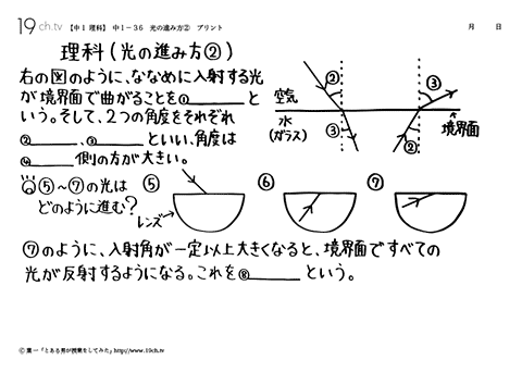 光の進み方②