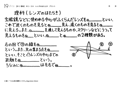 レンズのはたらき