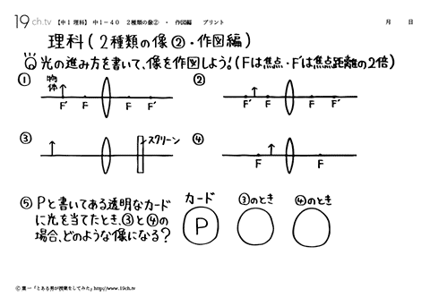 ２種類の像②・作図編