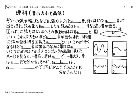 音の大小と高低