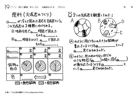 火成岩のつくり