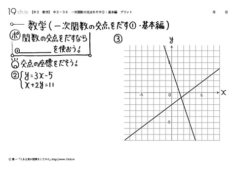 一次関数の交点をだす①・基本編