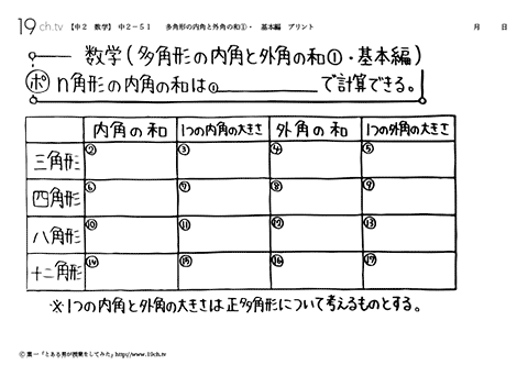 多角形の内角と外角の和①・基本編